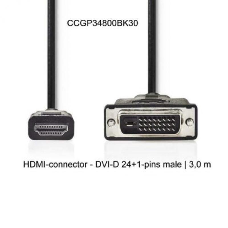 HDMI verloopkabels naar DVI of mini/micro HDMI